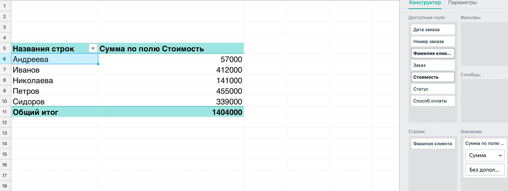 Как cделать сводную таблицу: пошаговая инструкция | Блог МойОфис