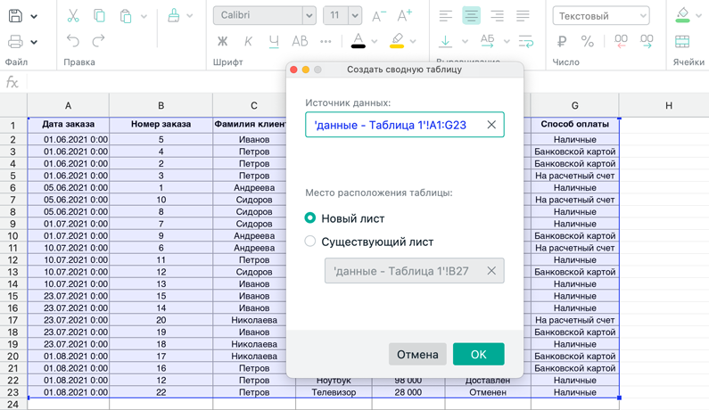 Как создать сводные таблицы в Excel